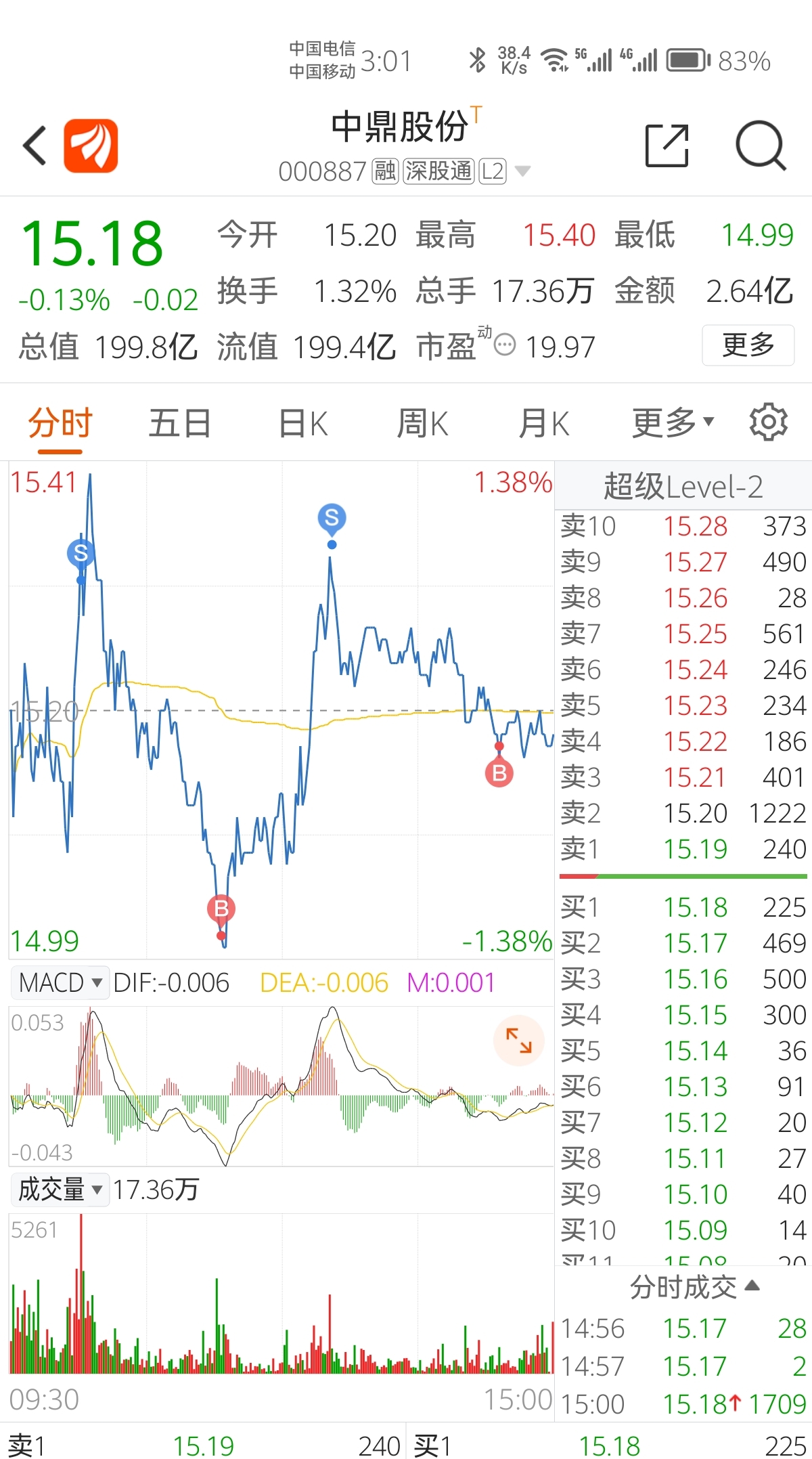 东方财富发生大宗交易 成交折价率15.18%