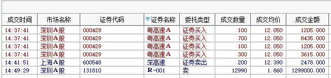 港股通（深）净买入49.46亿港元