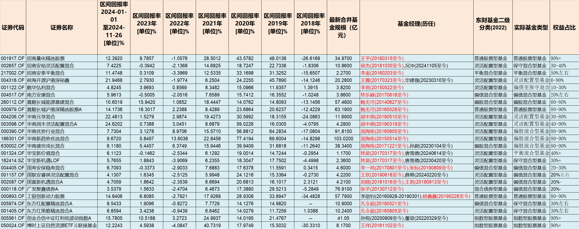 债基超八成净值创历史新高，逾千只年回报超5%
