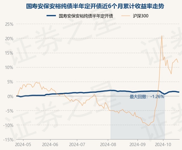 超九成纯债基金净值创新高 固收大厂62只产品刷新纪录