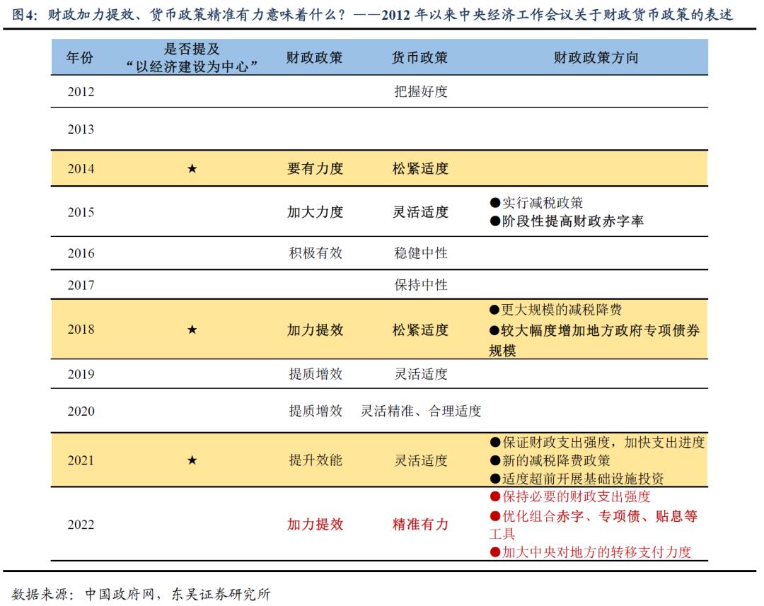 财政政策释放积极信号