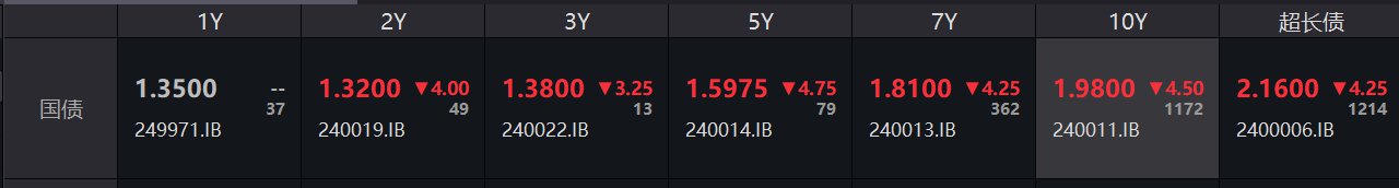 30年期国债收益率跌破2%