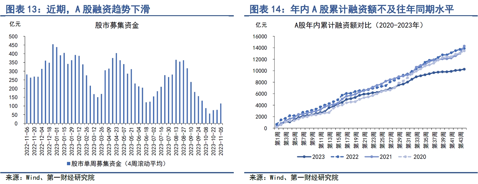 信用债“抢跑”行情延续 5年期以上信用利差走阔超10BP