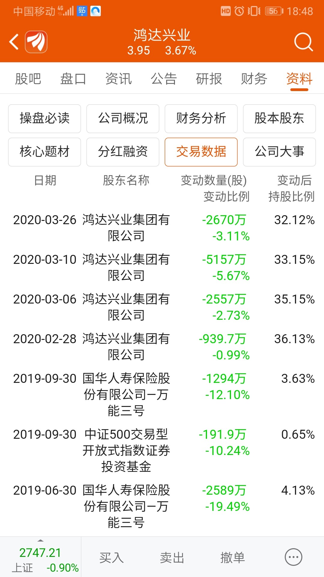 鸿达退债再次宣告违约！部分资质较弱转债的信用风险逐渐暴露