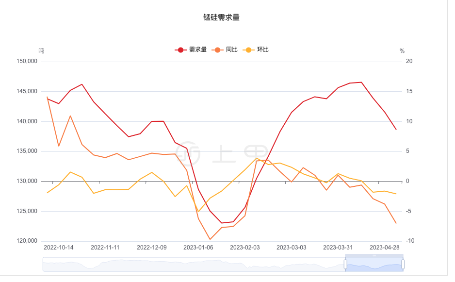 （2024年12月17日）锰硅期货今日价格行情查询
