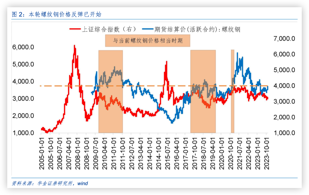 （2024年12月17日）今日螺纹钢期货价格行情查询