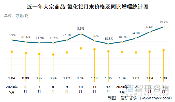 2024年12月17日最新沈阳圆钢价格行情走势查询