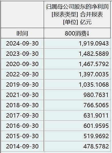 成本便宜 产业债受追捧 净融入超1.7万亿 创近五年新高
