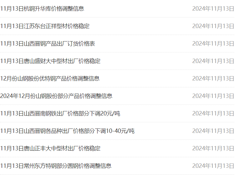 2024年12月17日南昌盘螺价格行情今日报价查询