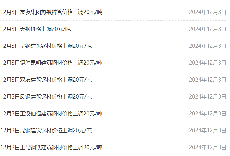 2024年12月17日南昌盘螺价格行情今日报价查询