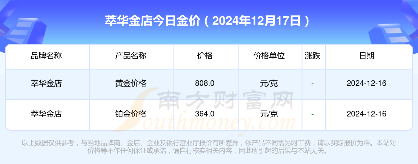 2024年12月17日东营高线报价最新价格多少钱
