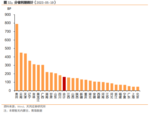 21汽车G1：票面利率下调200BP至5.50%