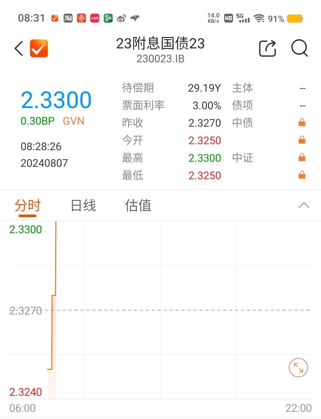 银行间主要利率债收益率盘初普遍下行