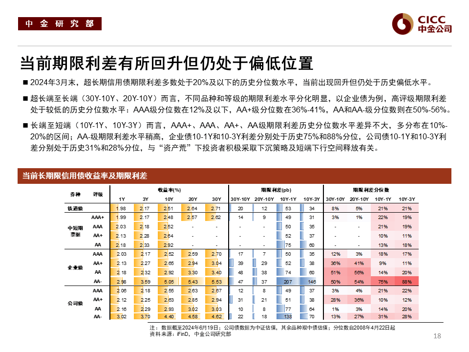 继续持有长端期债多单底仓