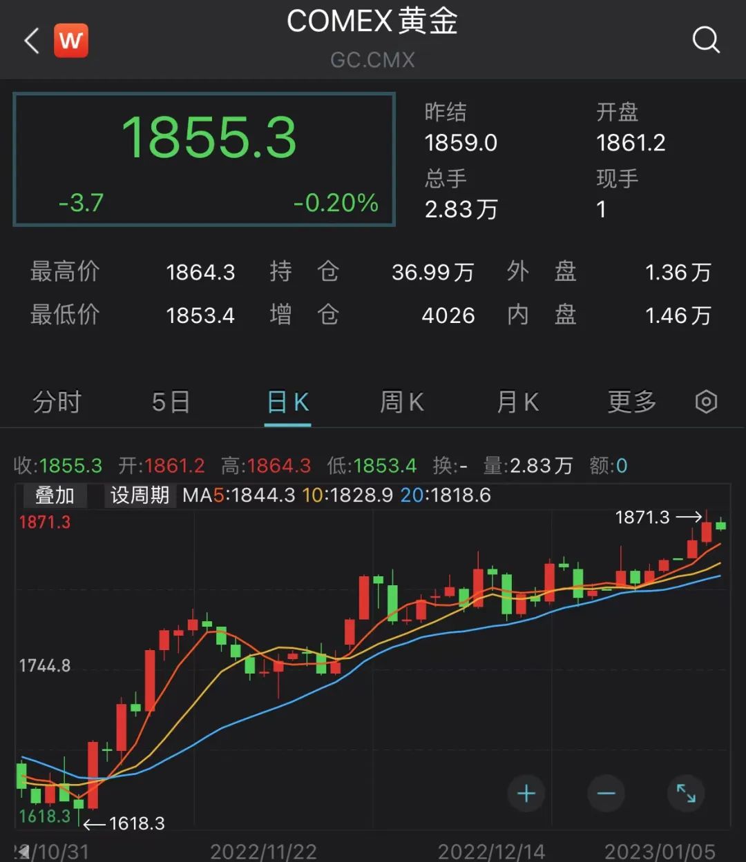 （2024年12月18日）黄金期货和comex黄金今日价格行情查询