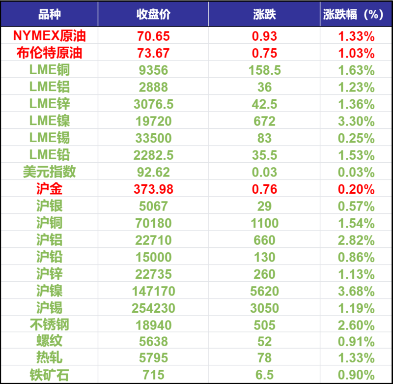 （2024年12月18日）今日沪锡期货和伦锡最新价格查询