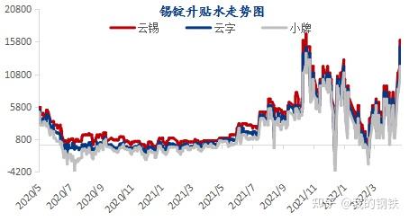 （2024年12月18日）今日沪锡期货和伦锡最新价格查询