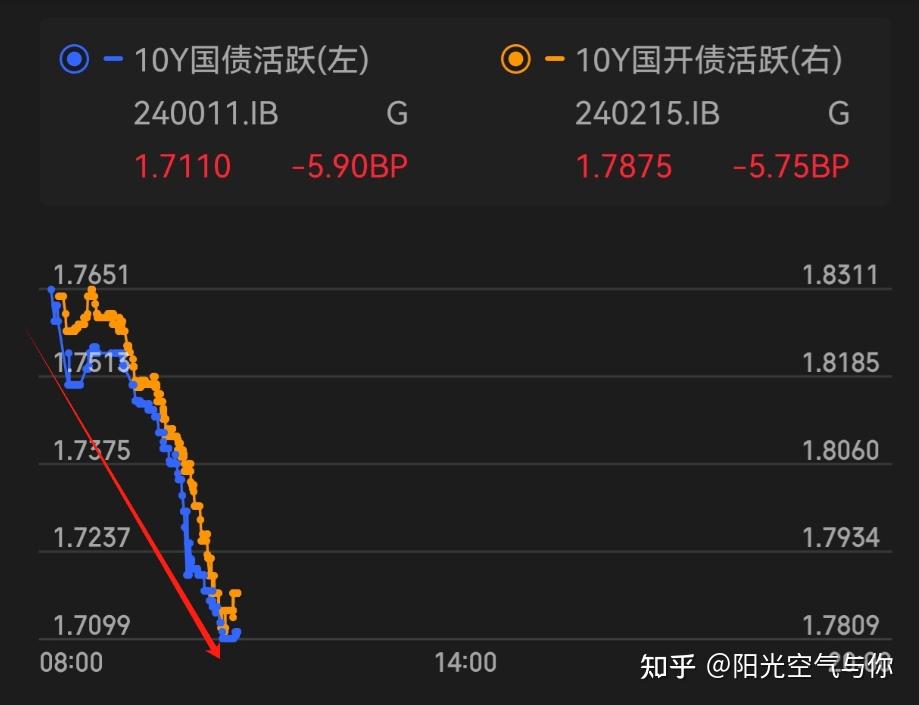 中证转债指数午盘涨0.47%