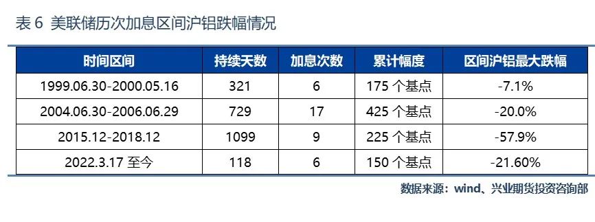 （2024年12月18日）今日沪铝期货和伦铝最新价格查询