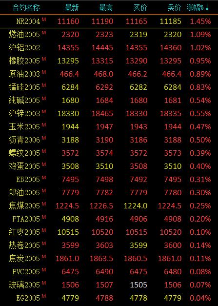 （2024年12月18日）今日沪铝期货和伦铝最新价格查询