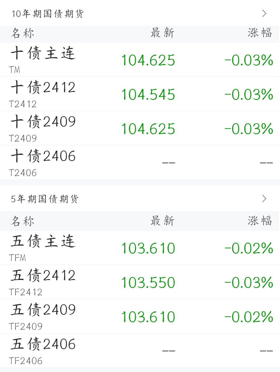 债市收盘|央行约谈部分金融机构关注利率风险 债市大幅跳水 30年国债利率盘中回到2%