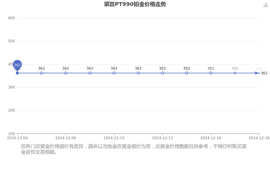 2024年12月18日今日济南镀锌管价格最新行情消息