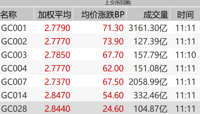 债市日报：12月18日