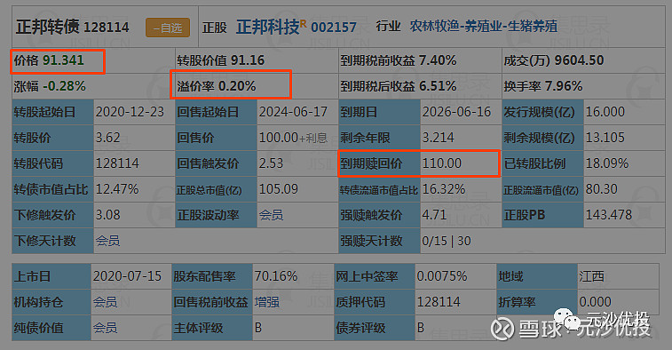央行约谈激进金融机构、美联储“鹰派降息”、万亿级城商行转债触发强赎 | 债圈大家说12.18