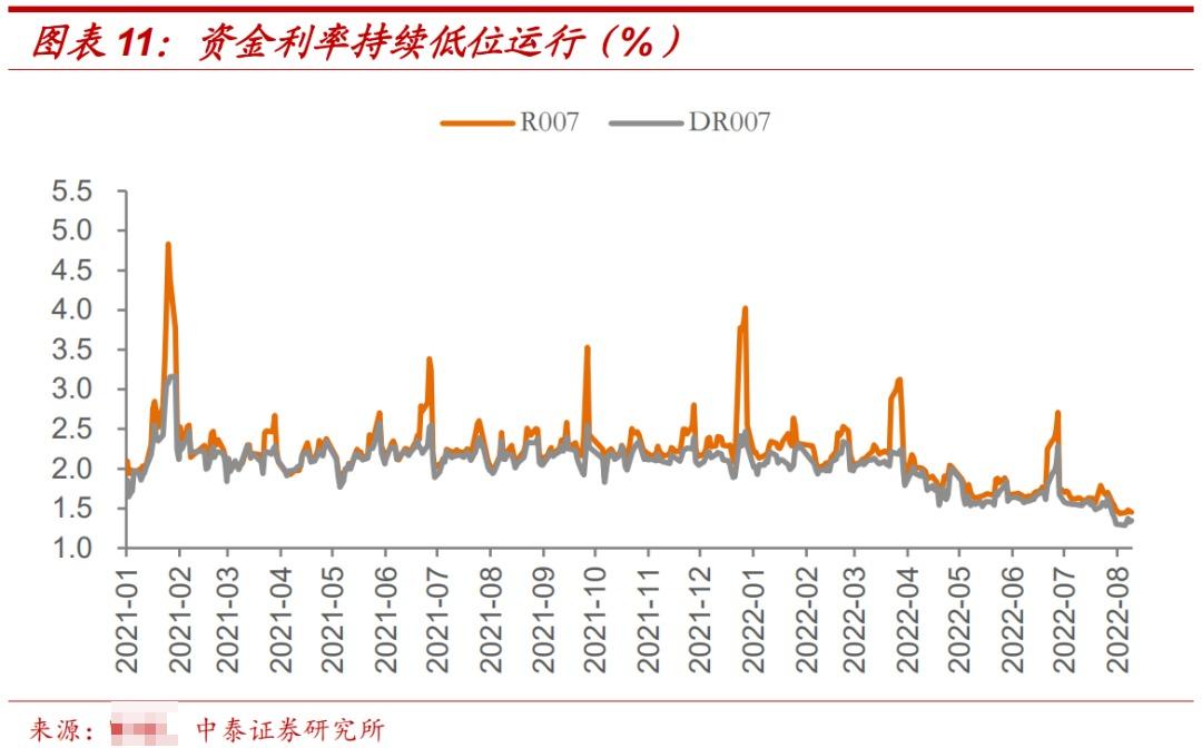 债牛凶猛！资金抢跑明显 机构争议后市空间