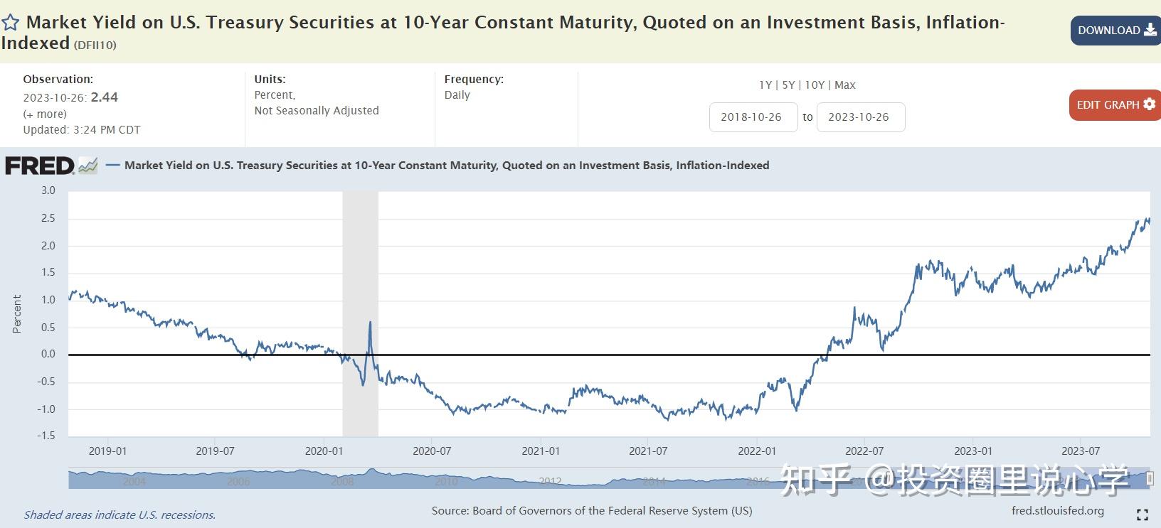 央行约谈激进金融机构、美联储“鹰派降息”、万亿级城商行转债触发强赎 | 债圈大家说12.18