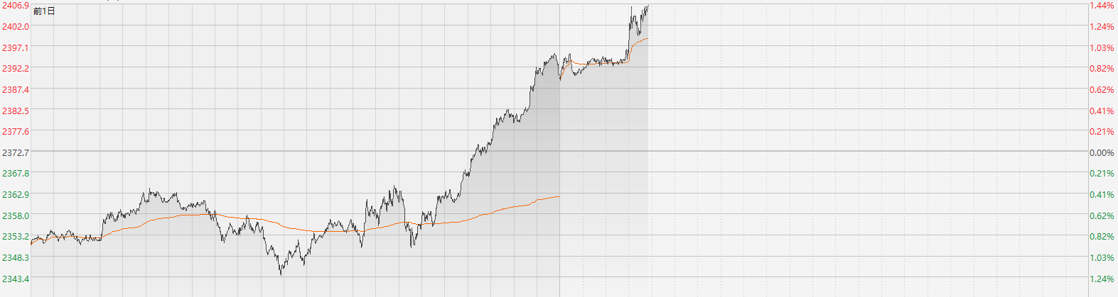 （2024年12月19日）黄金期货和comex黄金今日价格行情查询