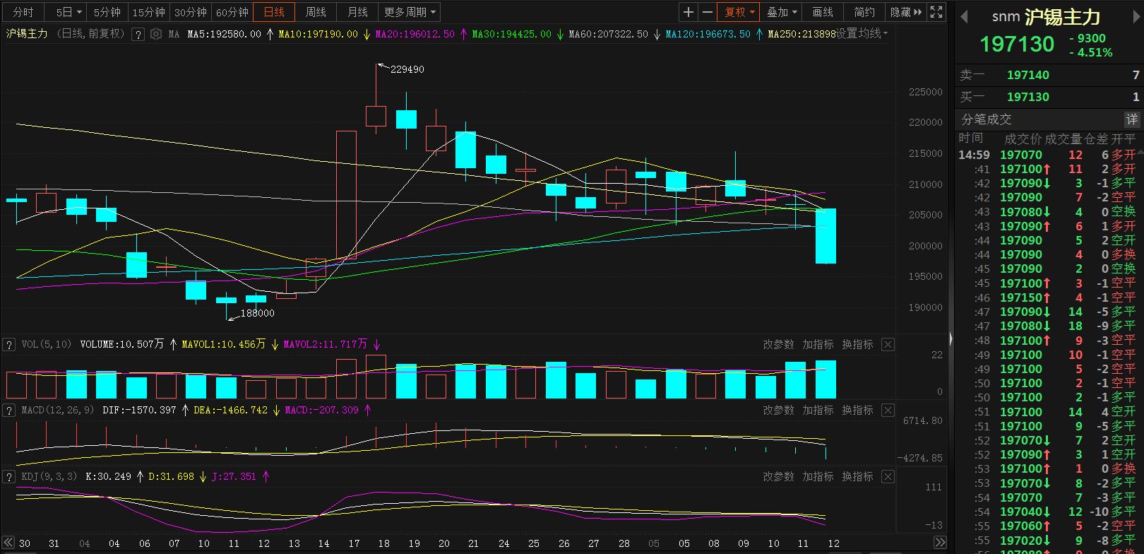 （2024年12月19日）今日沪镍期货和伦镍最新价格查询