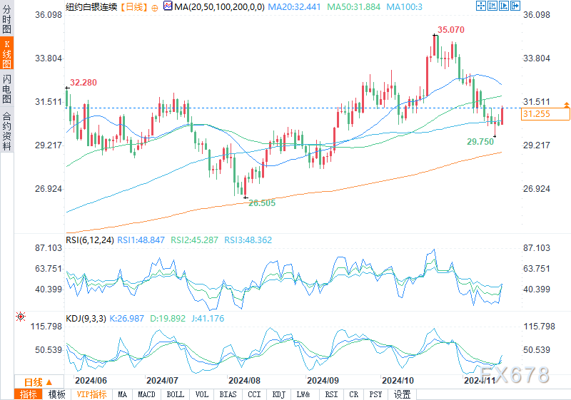 （2024年12月19日）黄金期货和comex黄金今日价格行情查询