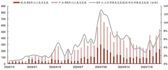 自建估值模型“硝烟未散”，二永债震感强烈单日上行超6bp，弱资质长久期二永债表现更优
