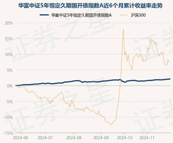 自建估值模型“硝烟未散”，二永债震感强烈单日上行超6bp，弱资质长久期二永债表现更优