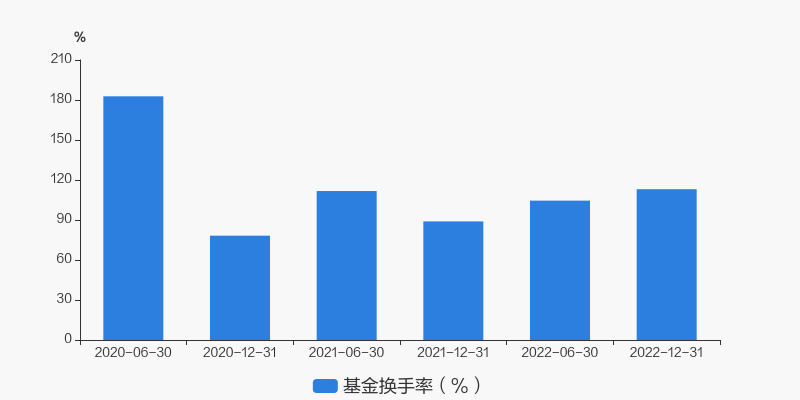 【ETF观察】12月18日行业主题ETF净流出30.79亿元