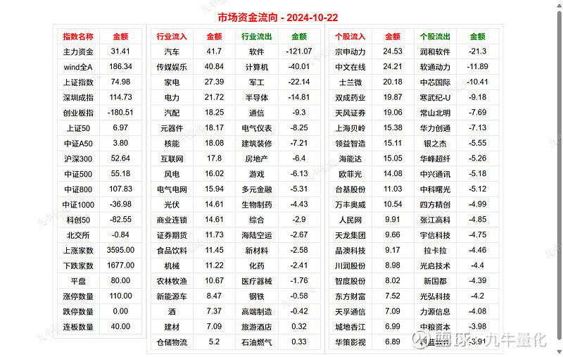 债市开盘高位震荡