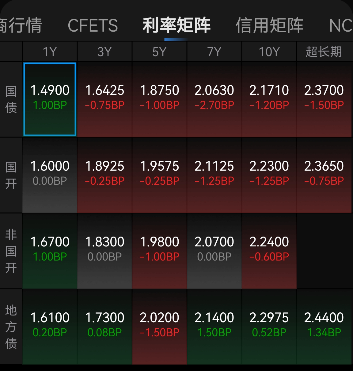 债市开盘高位震荡