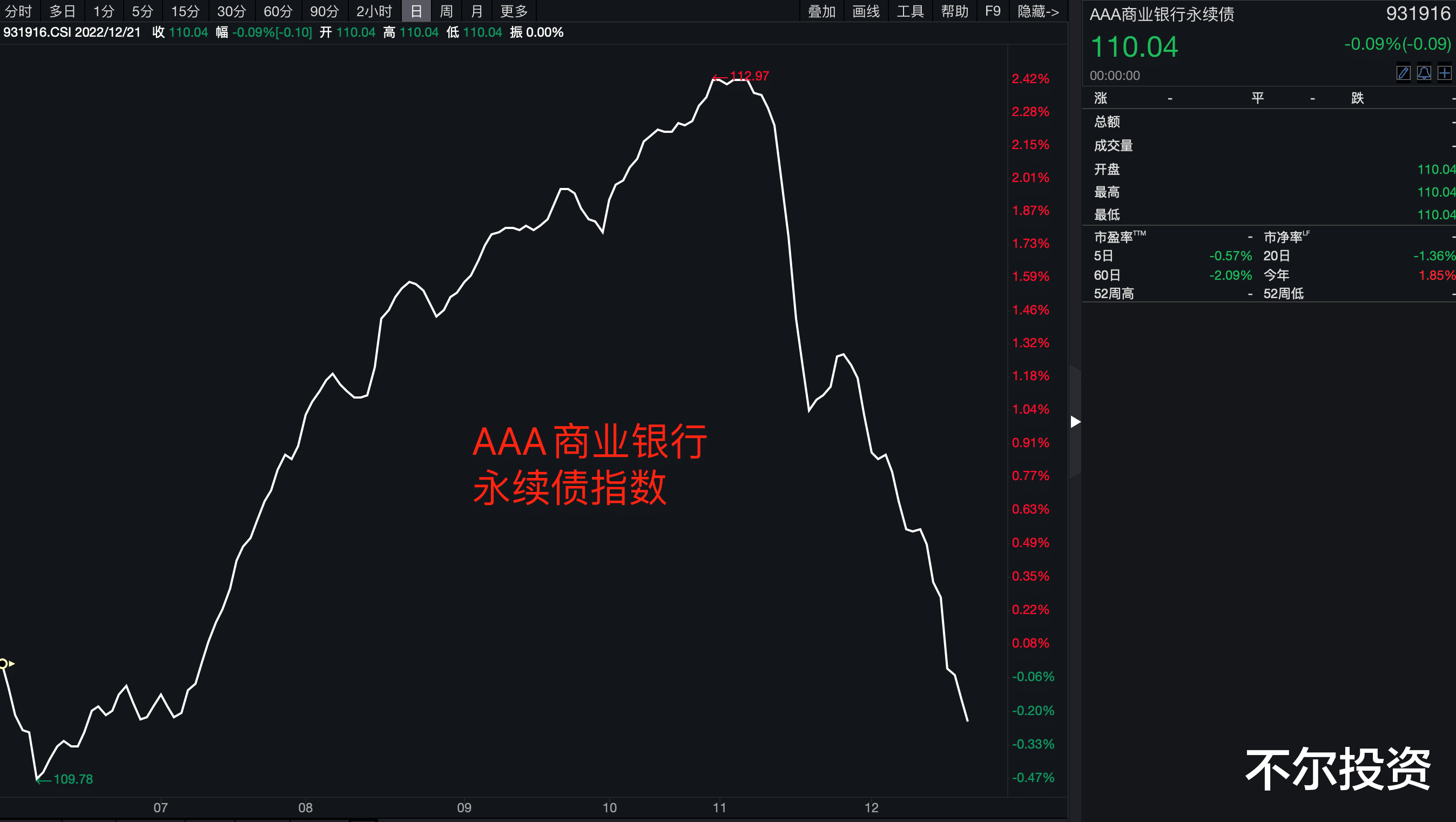 债市日报：12月19日