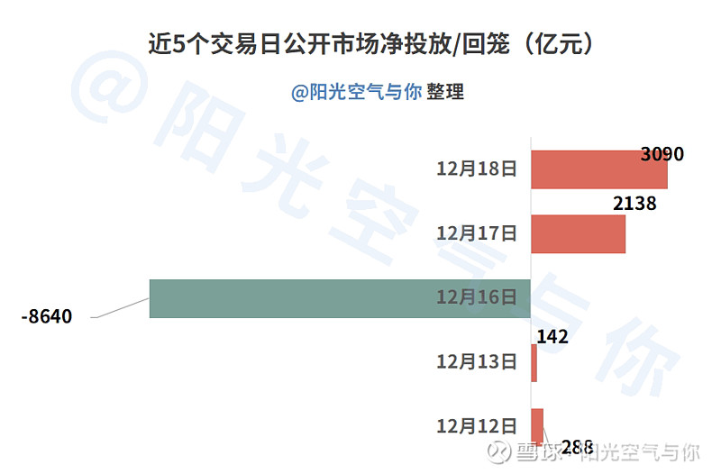 债市短期回调 10年期国债收益率徘徊1.7%关口