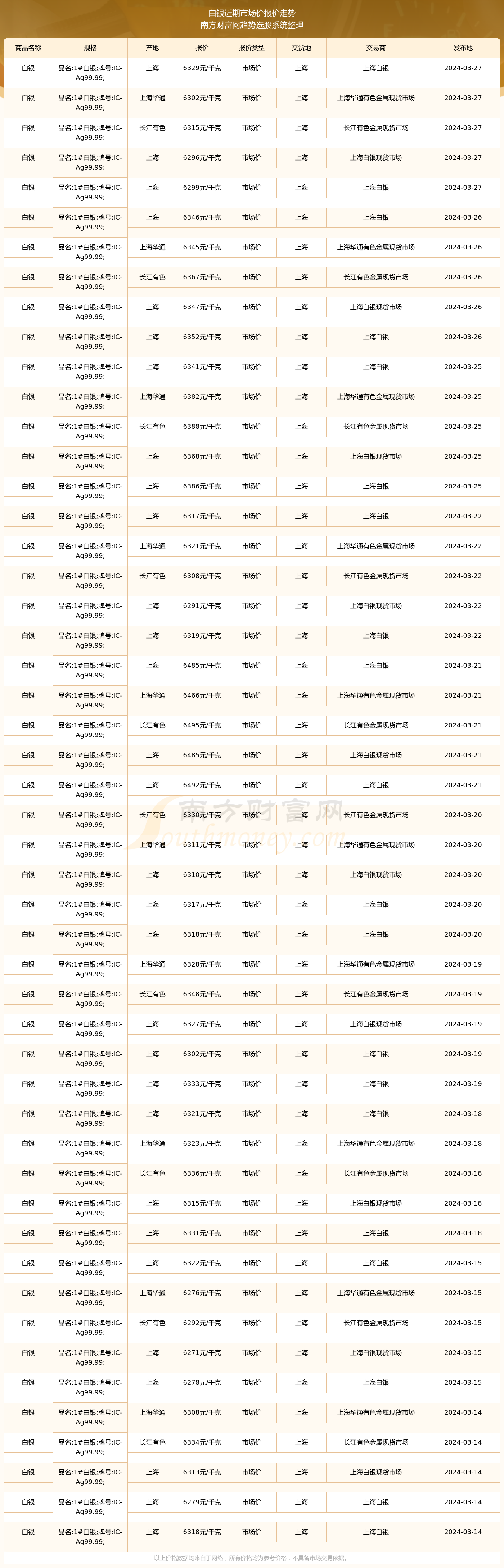 （2024年12月20日）黄金期货和comex黄金今日价格行情查询