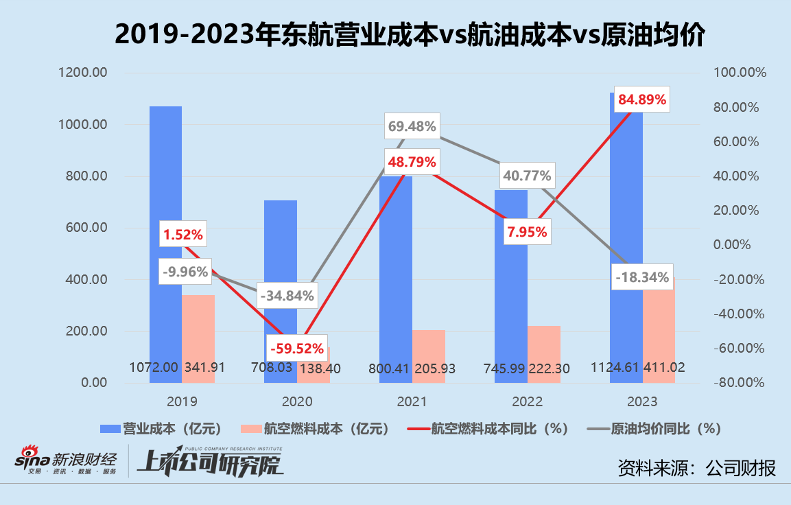 四川银行首次成功发行54亿二级资本债
