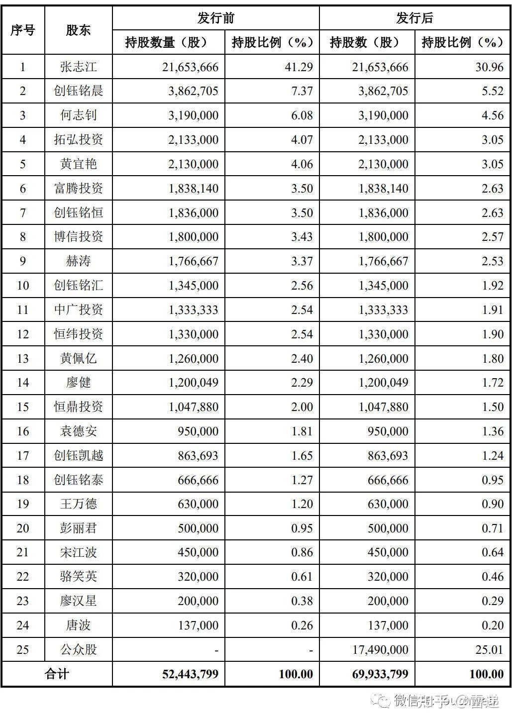 绿通科技2024年前三季度利润分配预案：拟10派2元