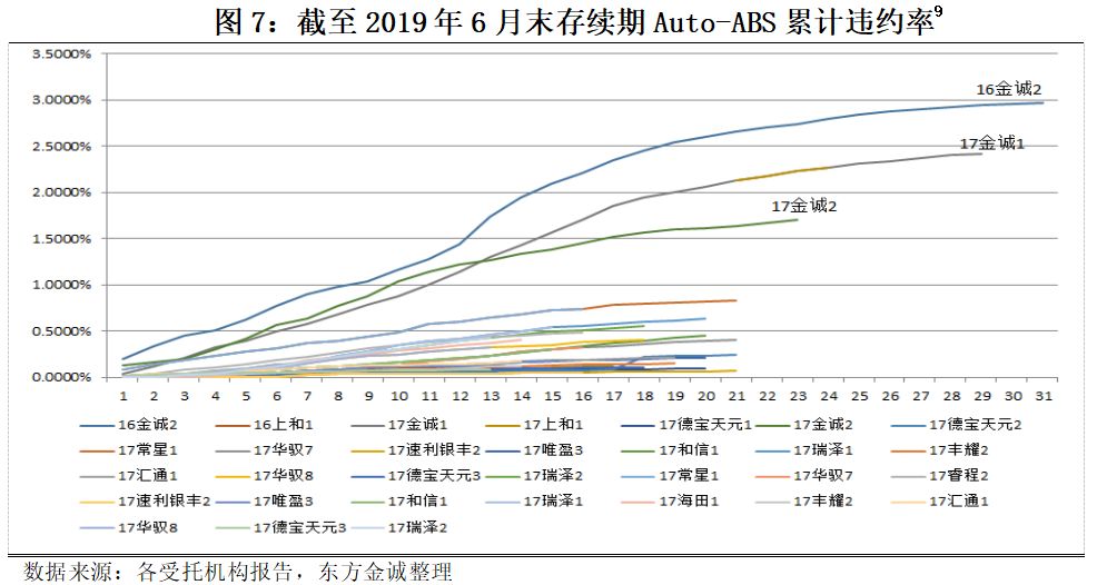 立方风控鸟·晚报（12月20日）| 周口城建完成发行7亿元公司债 利率2.97％