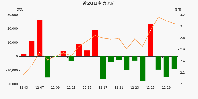 今日114.87亿元主力资金潜入电子业