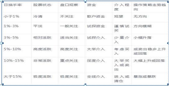 凯淳股份换手率38.55%，机构龙虎榜净买入166.24万元