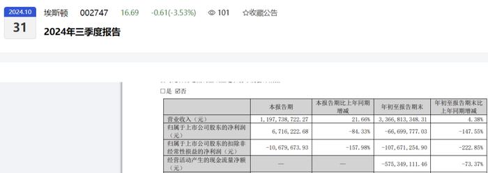 今年以来新股发行募资640.55亿元，科创板占比20.19%
