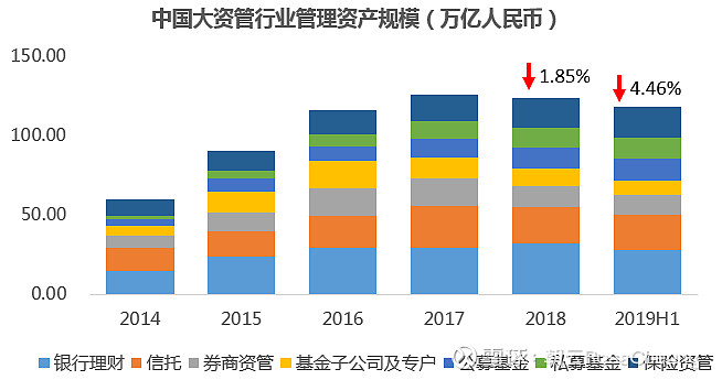 一周债市看点|央行等部门将加大对跨国公司跨境投融资便利化支持力度，津投城开需冻结到期债权2.13亿