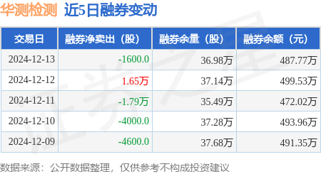 华测检测上市15载： 匠心坚守品质检测，护航可持续发展