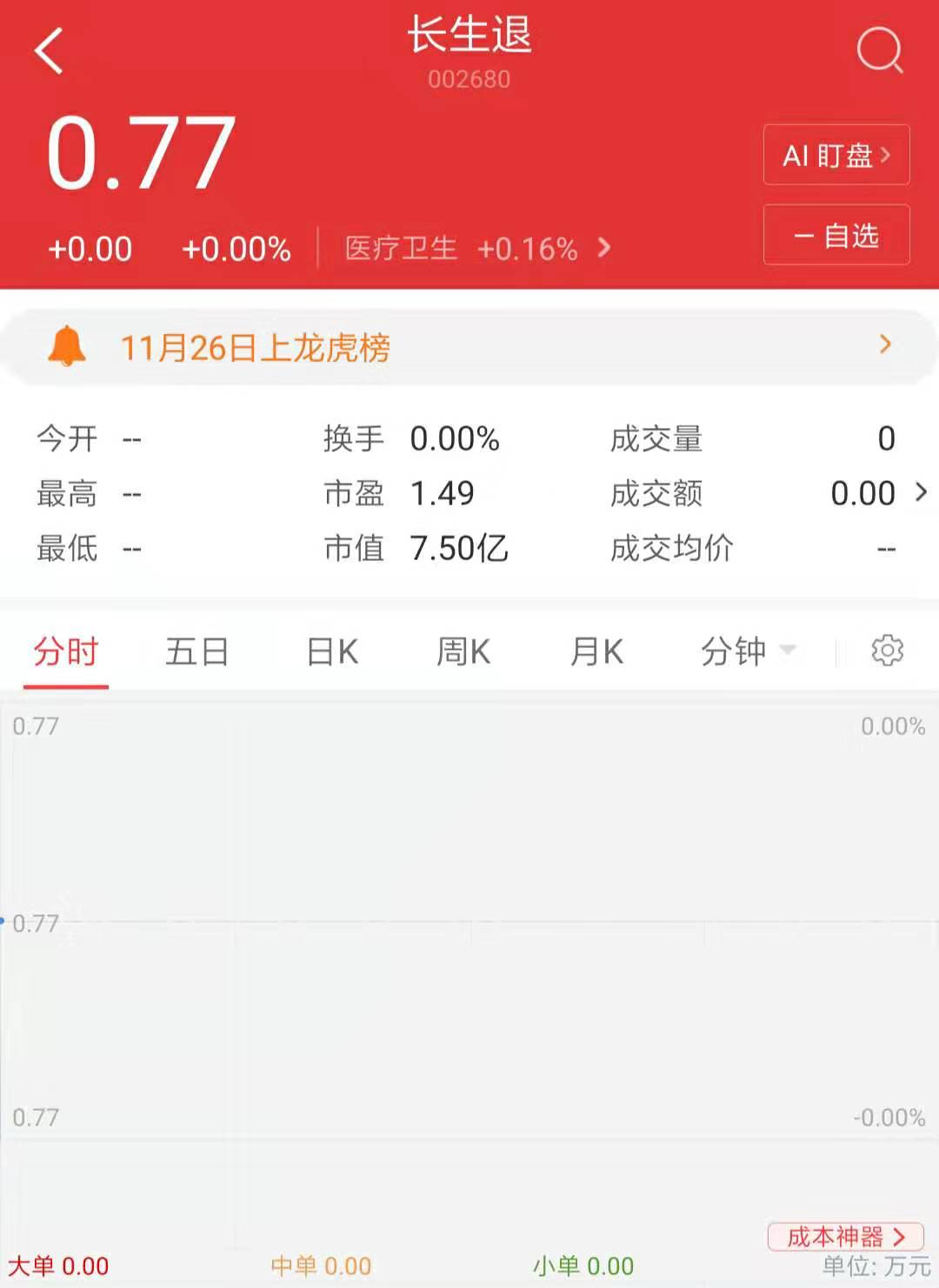 水泥概念下跌0.77%，主力资金净流出26股